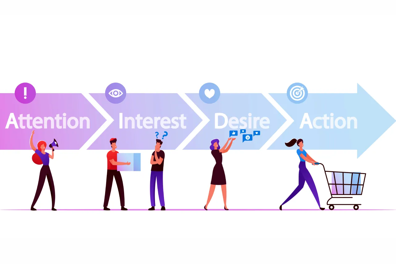 Ad Optimisation