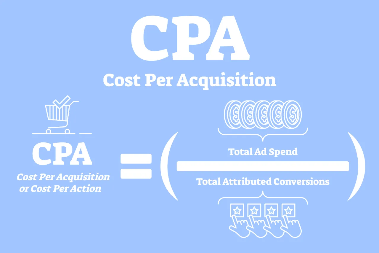 Attribution and Assisted Conversions