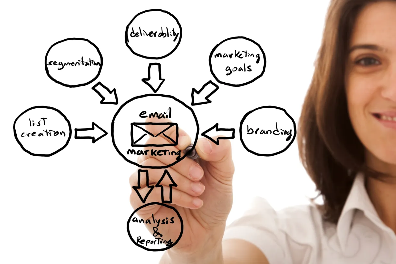 Client Email Campaigns