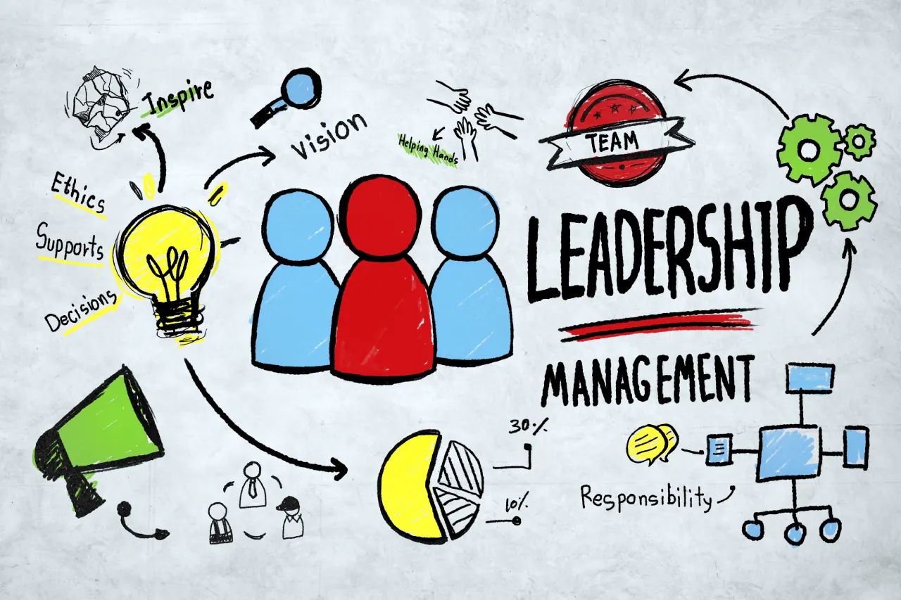 Dedicated to Leaders and Managers
