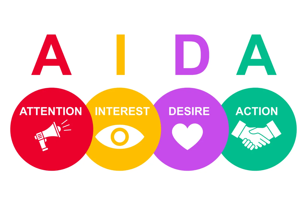 The AIDA Principle