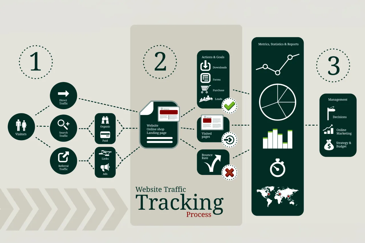 Traffic Acquisition Reporting by Channel