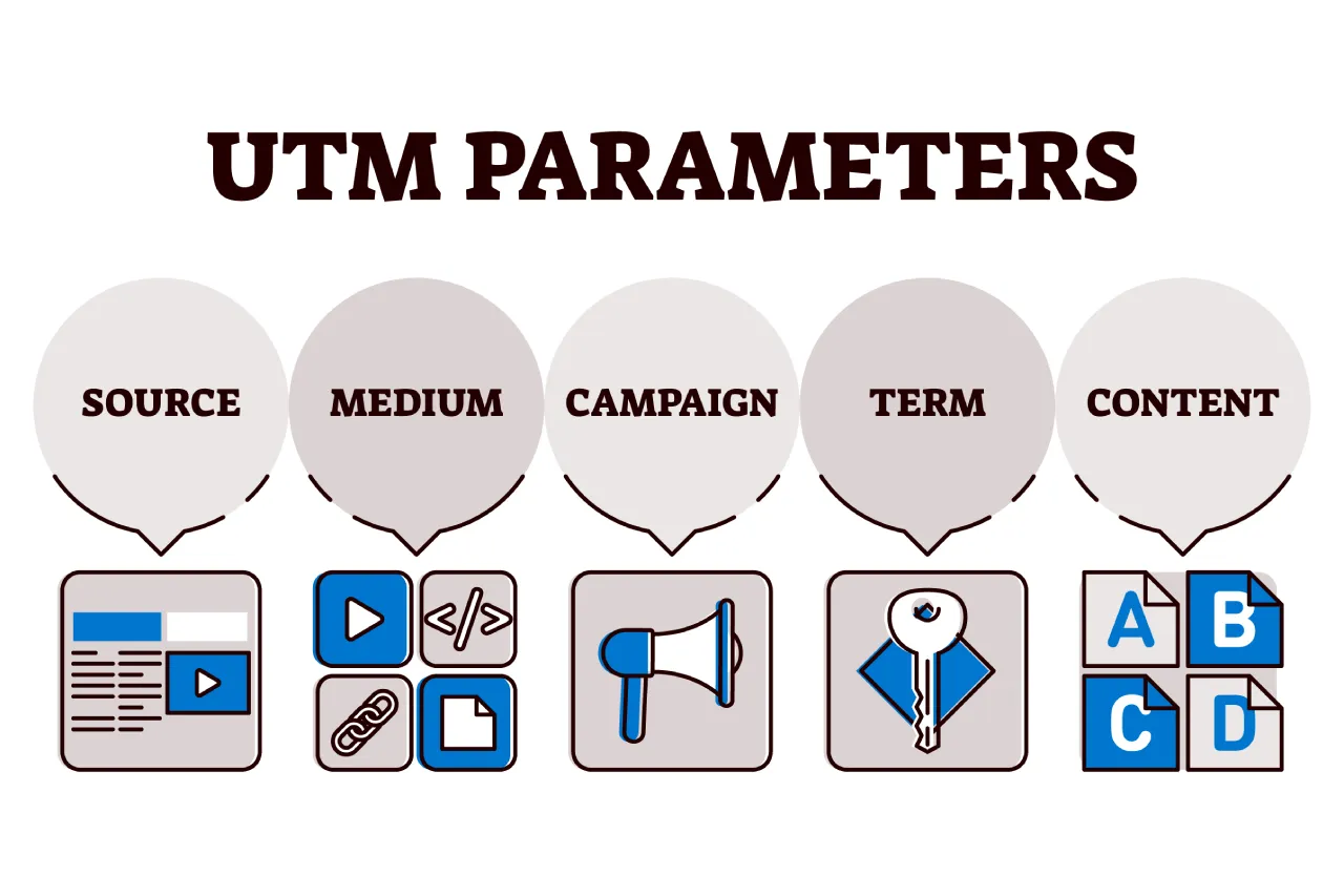 UTM Source–Medium–Campaign Structure